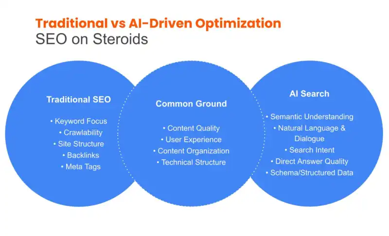 7 focus areas as AI transforms search and the customer journey in 2026
