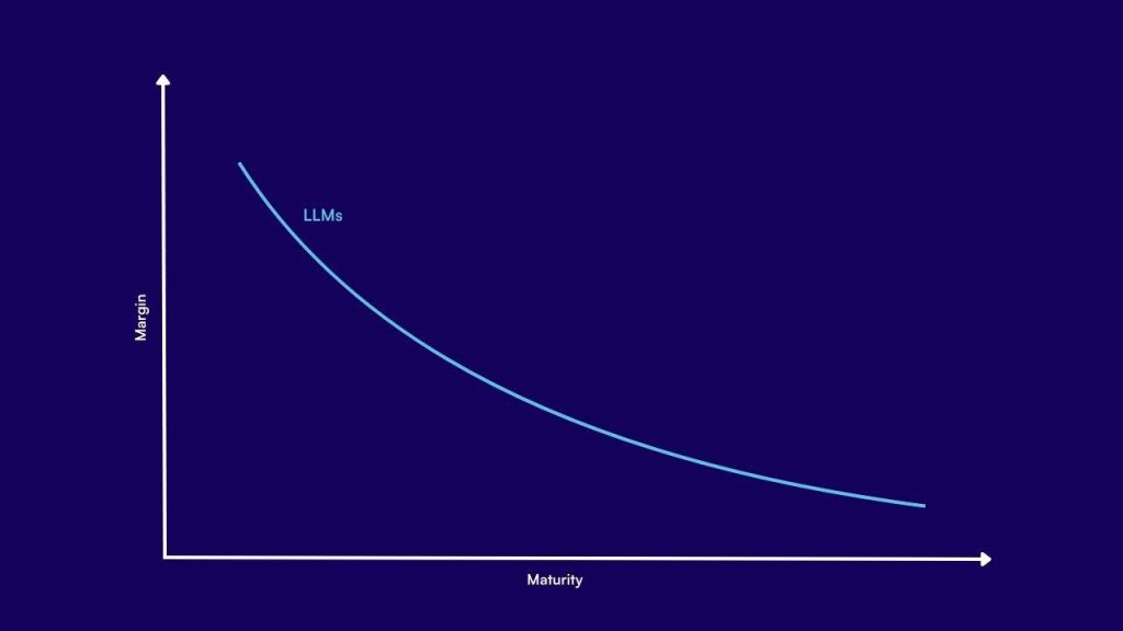 LLM Traffic Is Shrinking via @sejournal, @Kevin_Indig