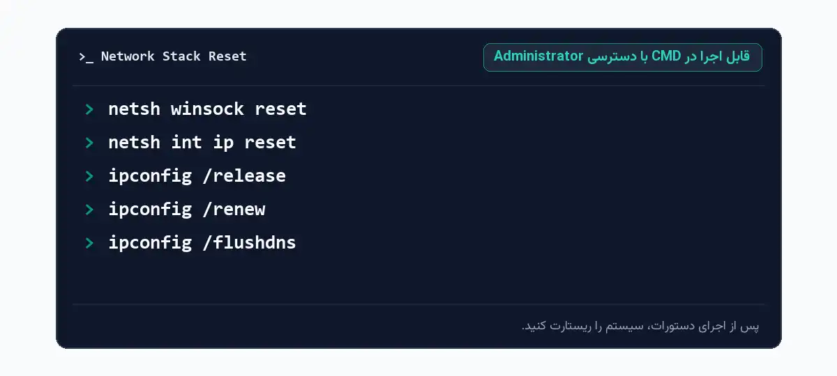 بلوک دستورات ریست شبکه و TCP/IP در خط فرمان CMD ویندوز با دسترسی ادمین