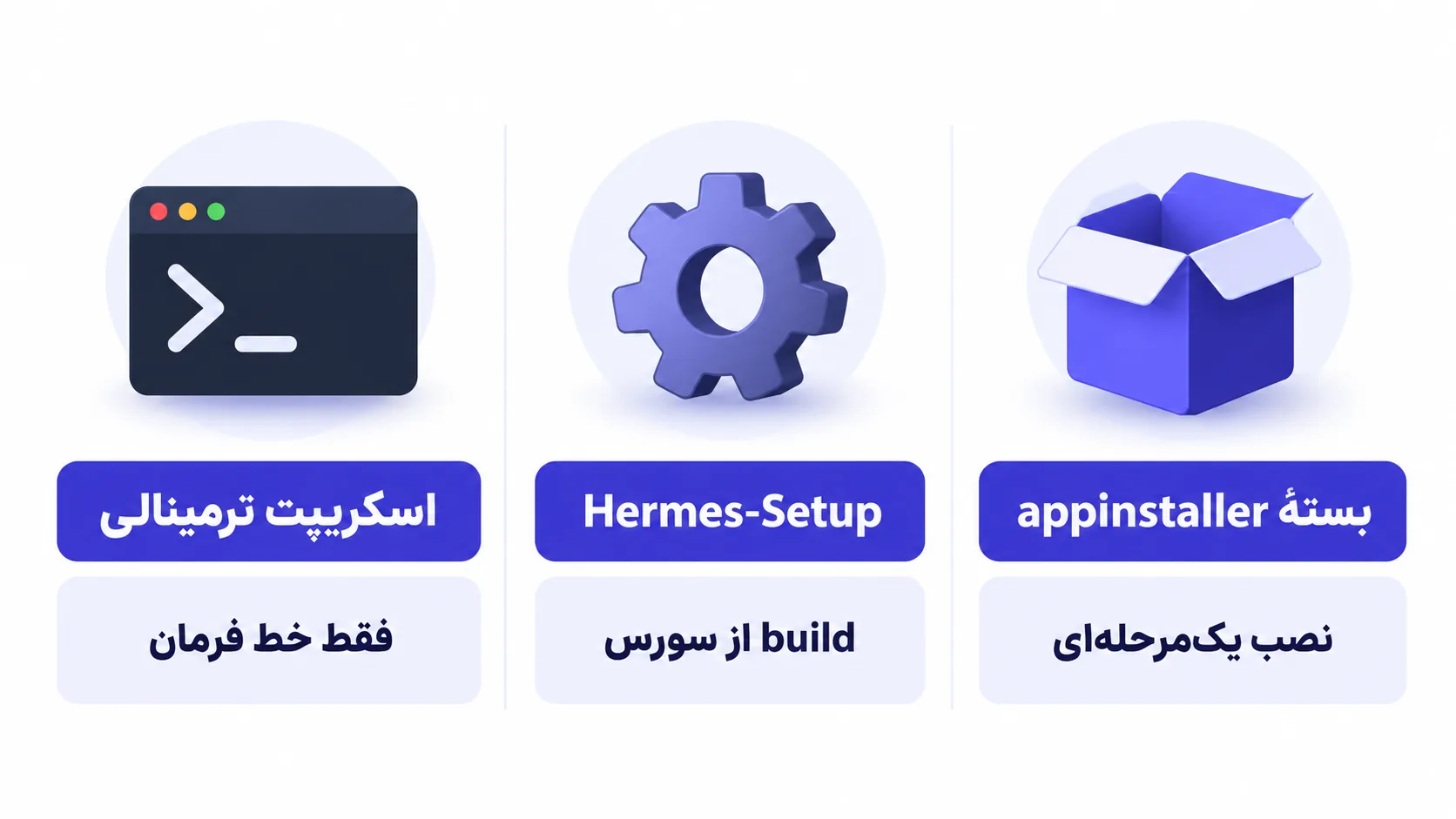 مقایسهٔ سه مسیر نصب هرمس: بستهٔ appinstaller، Hermes-Setup و اسکریپت ترمینالی